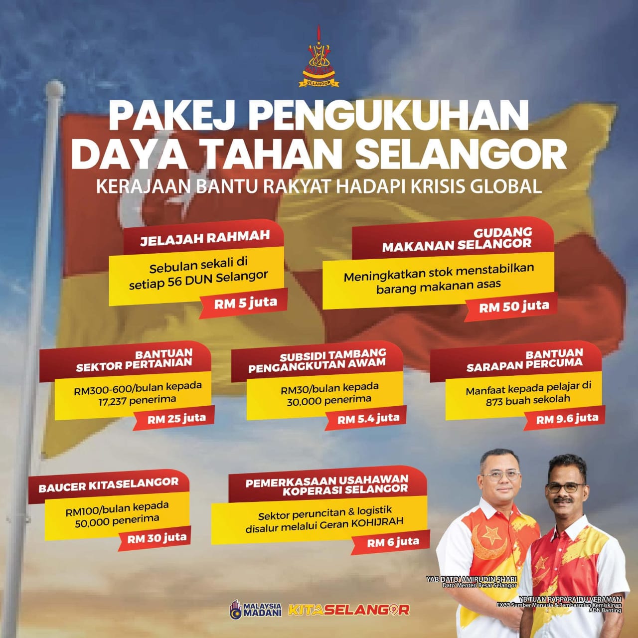 மேற்காசிய போர்முனைப் பிரச்சினையின் எதிரொலியை எதிர் நோக்கும் சிலாங்கூர் மாநில அரசு மக்களுக்கு உதவிடும் மனித நேய அடிப்படையில் ரிம. 131 மில்லியன் ஒதுக்கீடு- பாப்பா ராய்டு தகவல்.